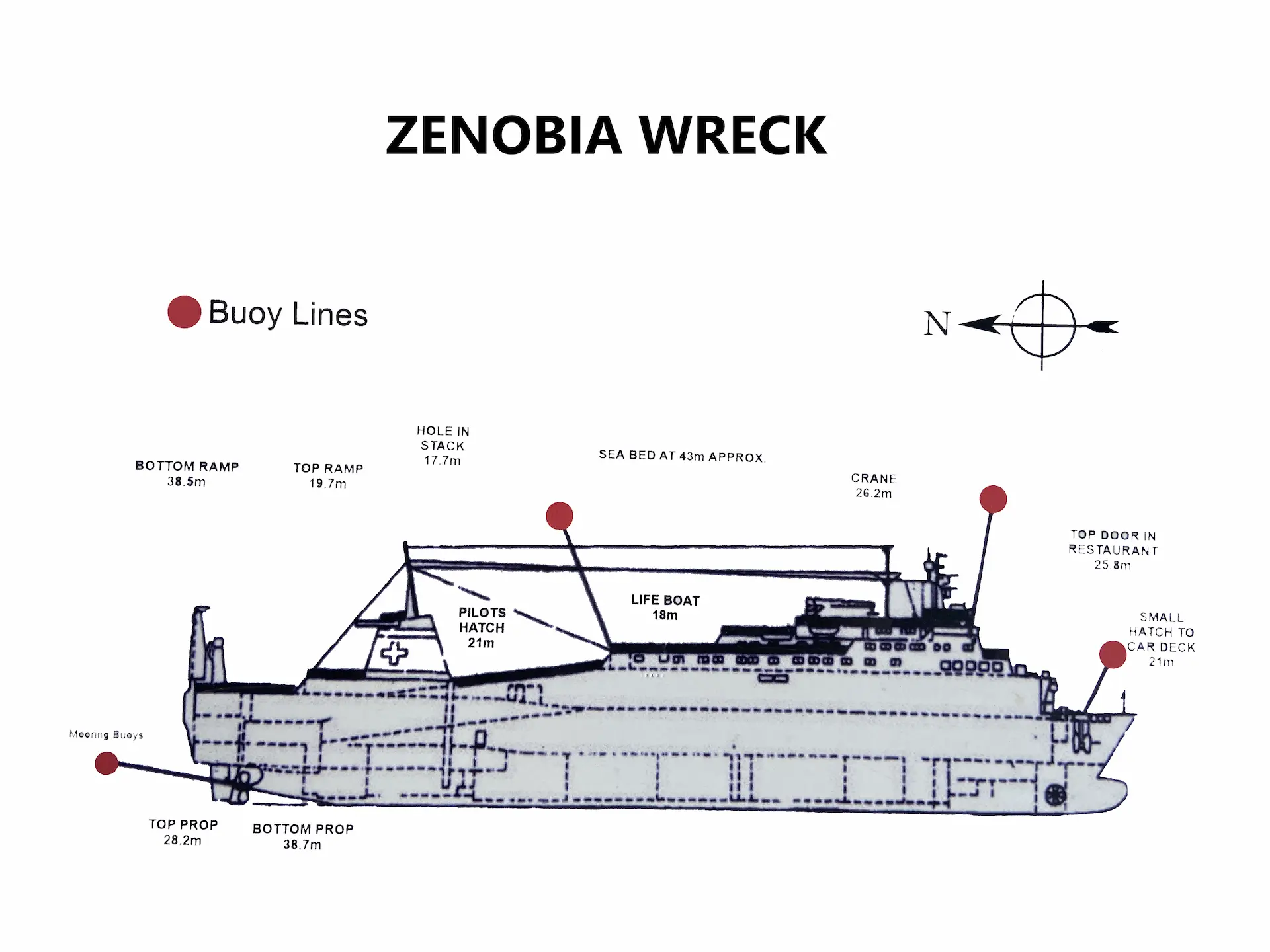Wrak MS Zenobia bij Larnaca